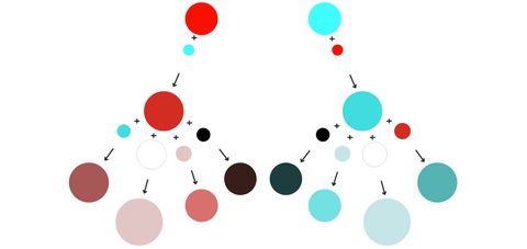 Natalya's color theory decision tree