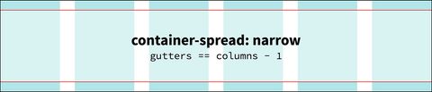 container-spread: narrow